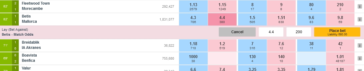 Primjer oklade u Lay Bettingu